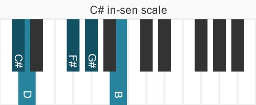 Piano scale for in-sen